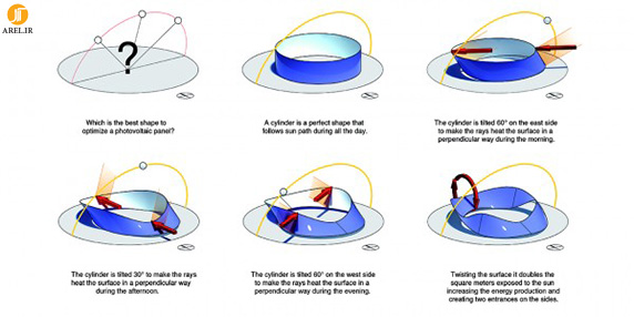 طراحی مفهومی 'حلقه ی خورشیدی'