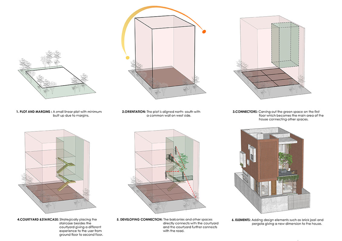 طراحی خانه آجری با حیاط شناور