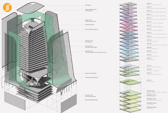 معماری برج،معماری ساختمان،طراحی ساختمان