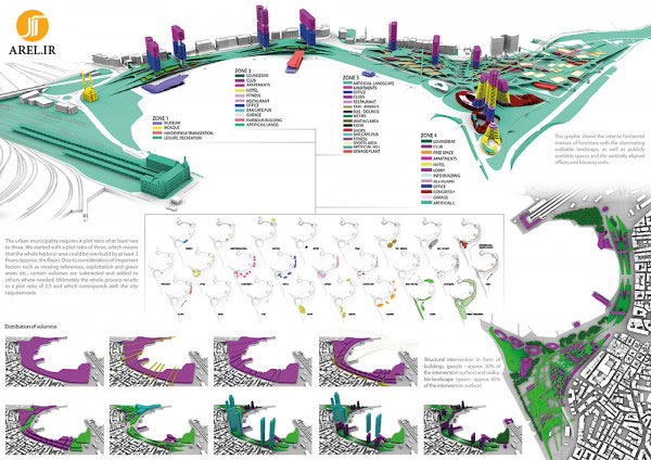 طراحی شهری،طراحی بندر،طراحی منظر،طراحی شهر استانبول