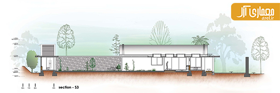معماری فضای اقامتی توسط استودیو طراحی LIJO.RENY