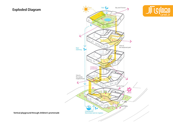 معماری و طراحی داخلی مهدکودک Flower Kindergarten