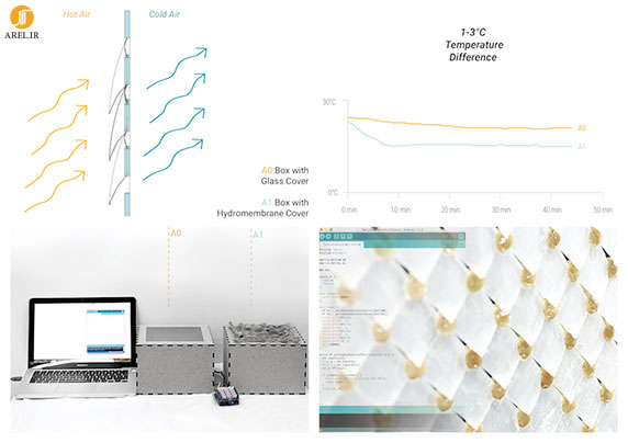 معرفی متریال : طراحی پوسته هیدرولیکی جهت  ایجاد سیستم سرمایشی