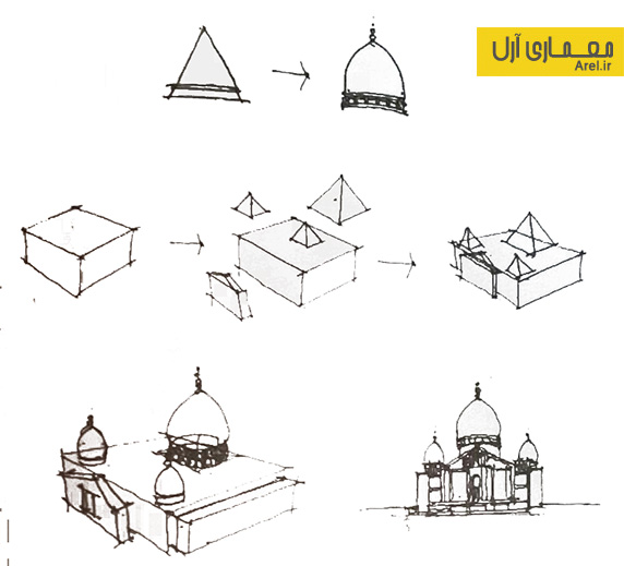 معرفی احجام هندسی
