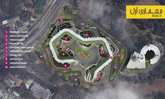 معماری پایدار: معماری مجموعه ای به نام " مزرعه خانه" برای سالمندان