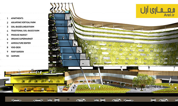 معماری پایدار: معماری مجموعه ای به نام " مزرعه خانه" برای سالمندان