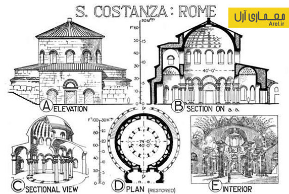 نمای رومی، نمای کلاسیک، اسکیس ساختمان کلاسیک