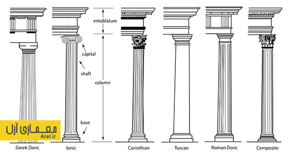 ستون در نمای رومی،انواع ستون در نمای کلاسیک،طرح ستون نمای رومی