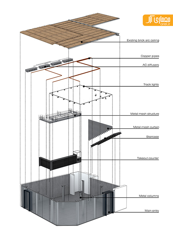 طراحی داخلی رستوران ریواس توسط مهسا مجیدی