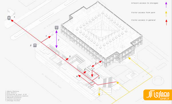 طرح پیشنهادی موزه