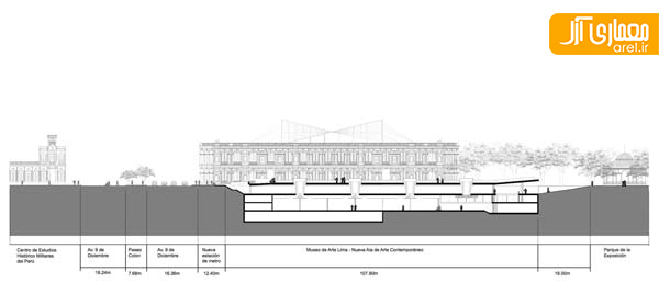طرح پیشنهادی موزه