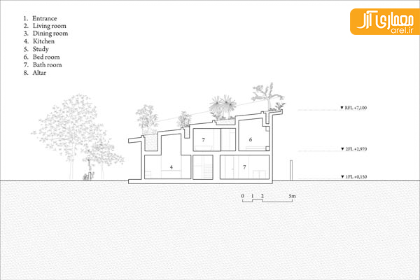 طراحی منزل با بام سبز