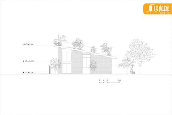 طراحی منزل با بام سبز