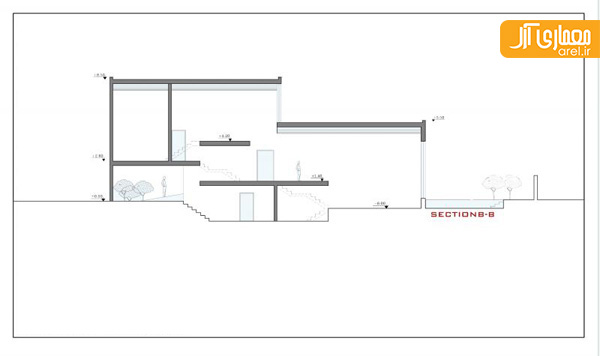 مقطع خانه ایرانی صدری