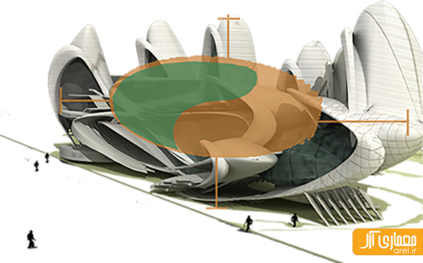دیاگرام طراحی
