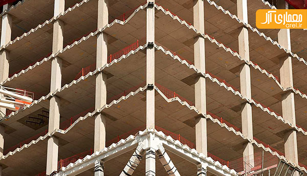گروه معماری S.O.M