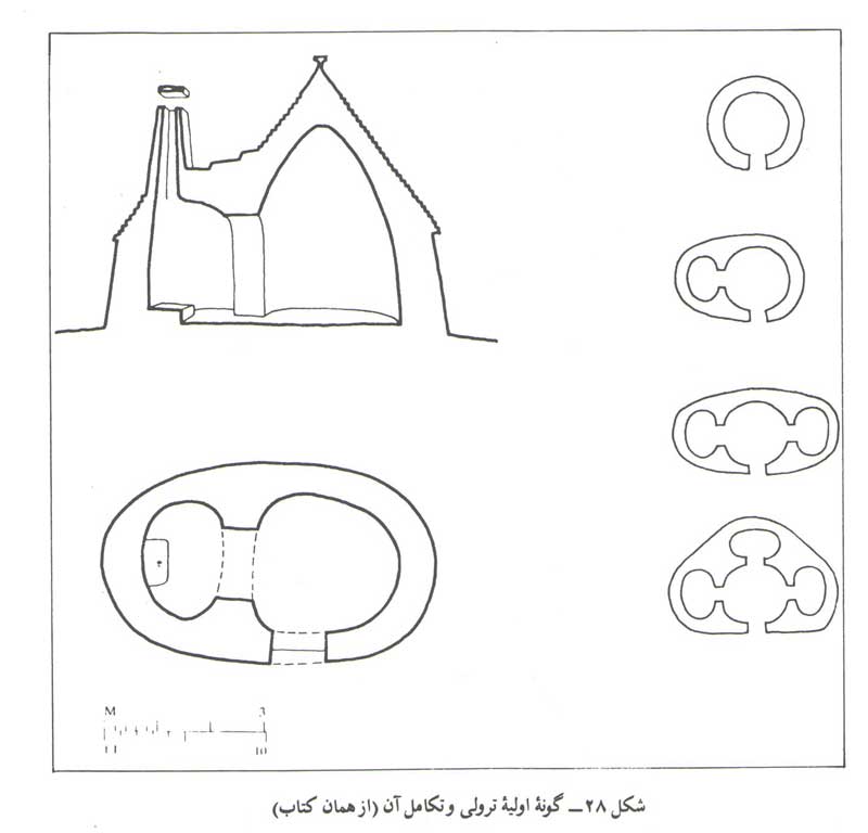 معماری ایتالیا