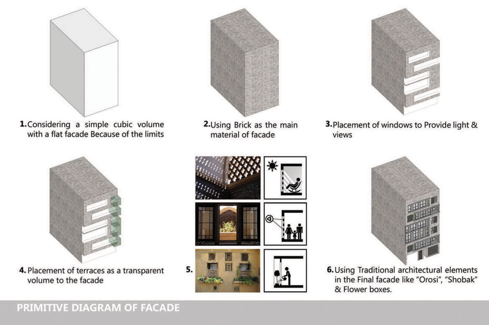 دیاگرام نمای آپارتمان مسکونی نیلوفر