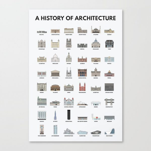 پوستر معماری
