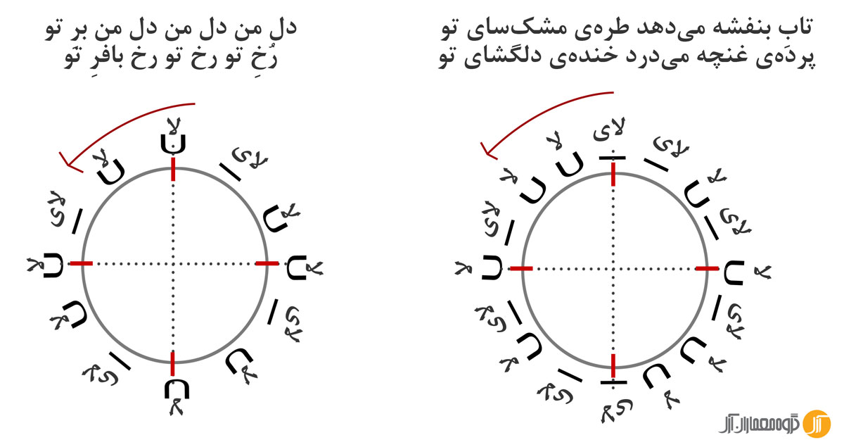 شعر فارسی و معماری