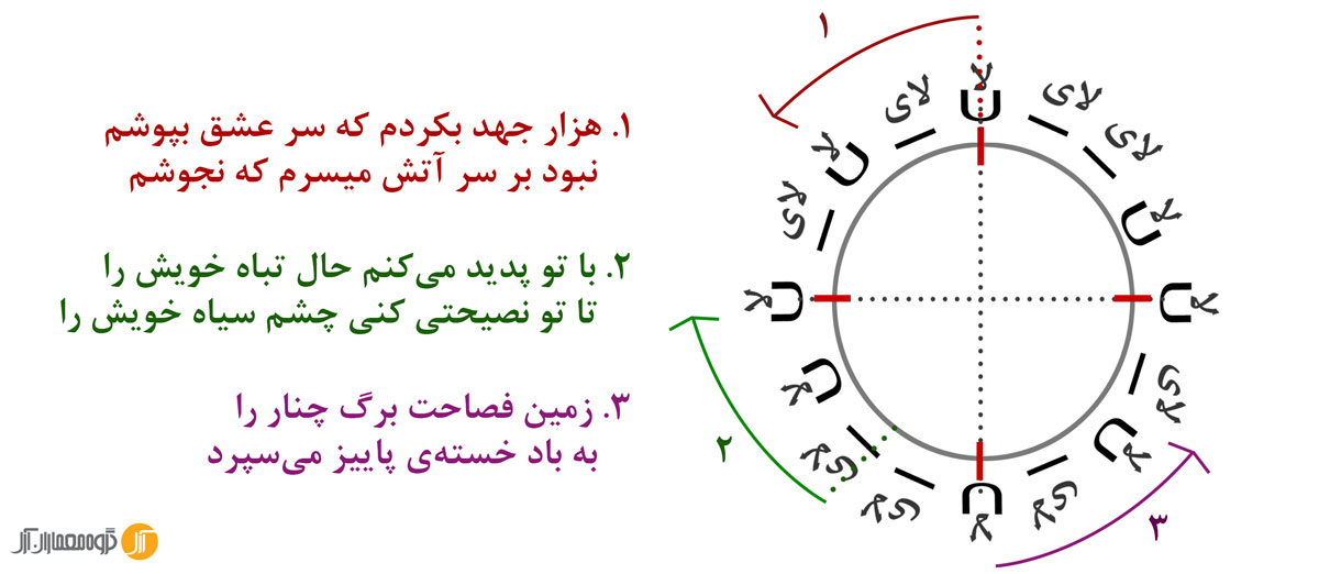 شعر فارسی و معماری