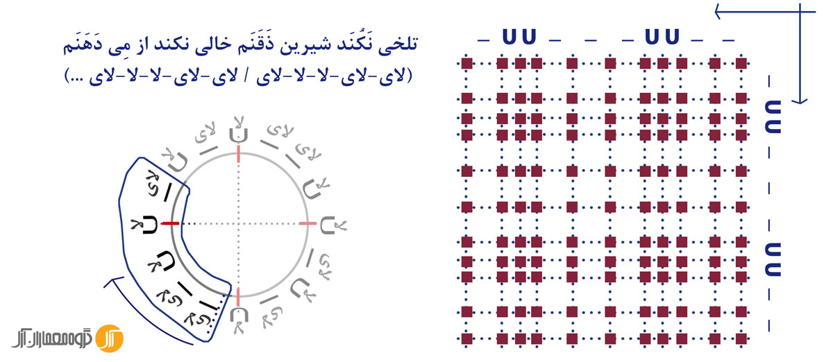بهره‌گیری از ریتم یک شعر فارسی