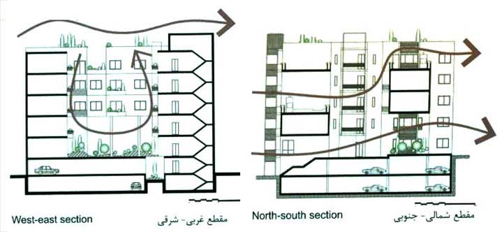 مقطع پلان