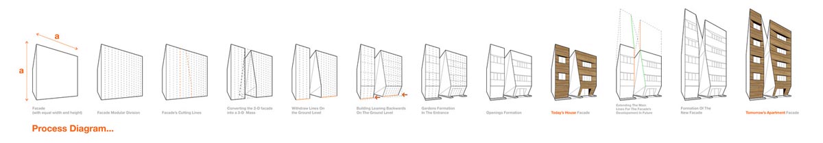 دیاگرام خانه افشاریان