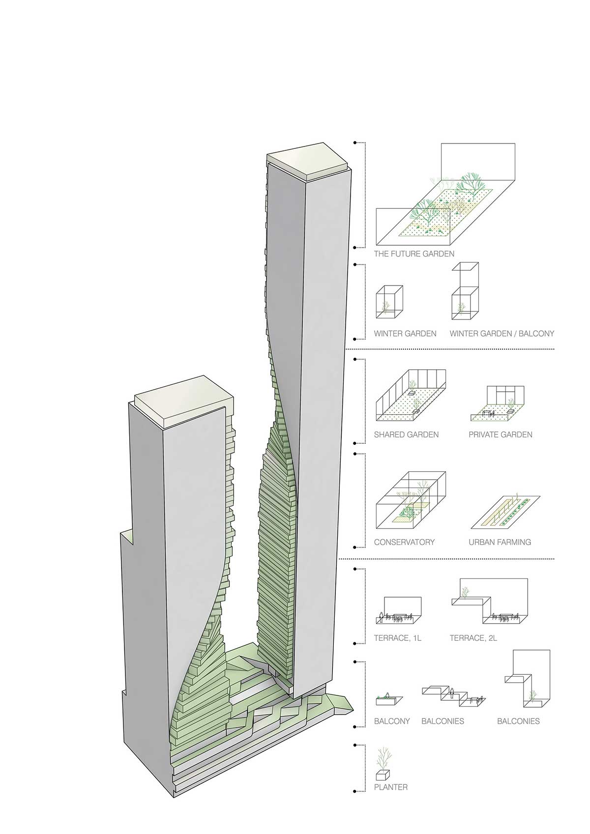 دیاگرام طراحی
