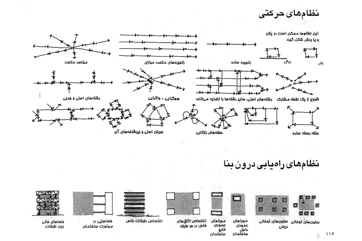 دیاگرام معماری