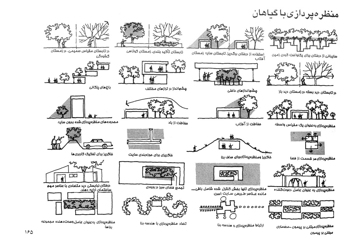 دیاگرام معماری