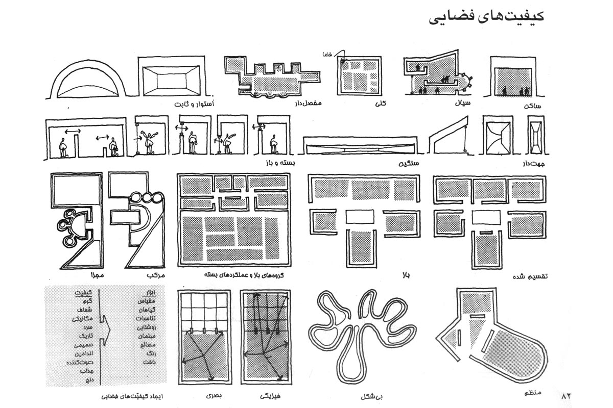 دیاگرام معماری