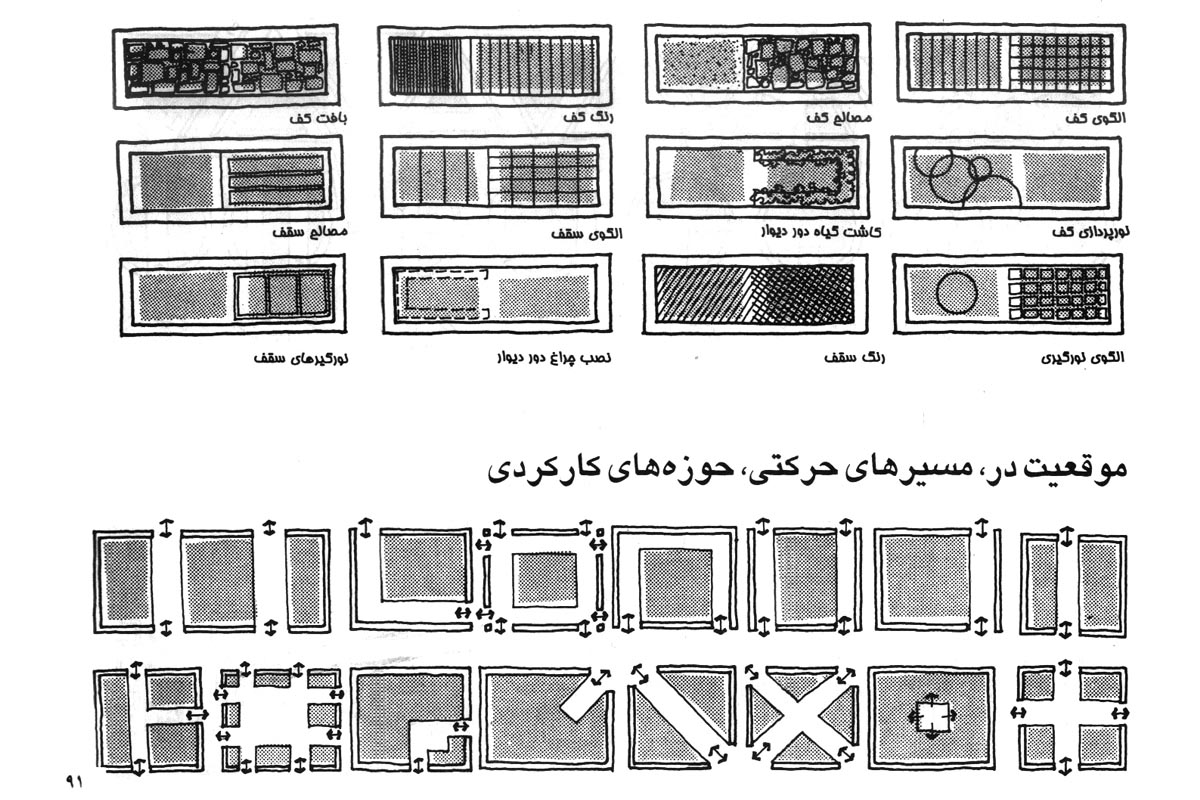 دیاگرام معماری