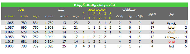 جدول کامل رقابت ها