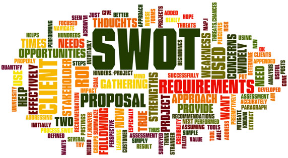 ماتریس سوآت (SWOT)