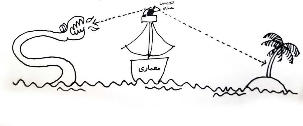 تئوری معماری از معماری عقب افتاده است؟؟