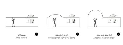 نمای طاق‌دار دهکده ایوان در اقامتگاه دهکده ایوان