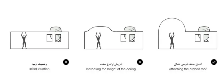 نمای طاق‌دار دهکده ایوان در اقامتگاه دهکده ایوان