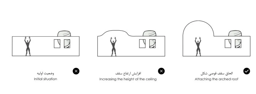 نمای طاقدار دهکده ایوان در اقامتگاه دهکده ایوان