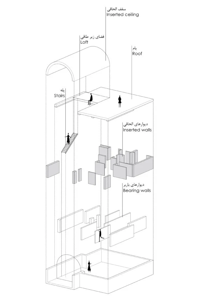 انعکاس طاقها در آب از زاویه 3 در اقامتگاه دهکده ایوان